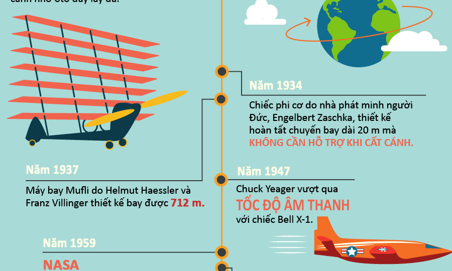 Lich su bay luon cua loai nguoi hinh anh