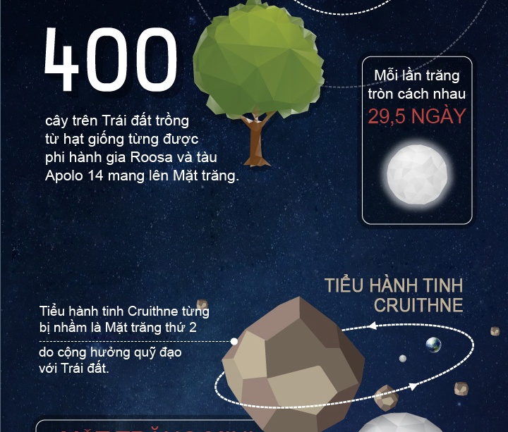 Nhung su that bat ngo ve Mat trang (ky 1) hinh anh