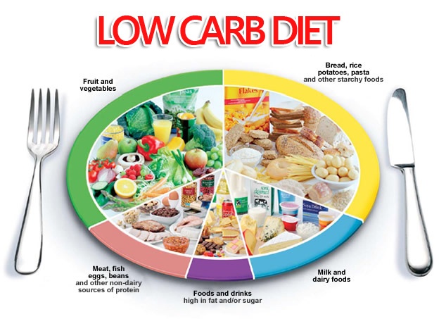 Low-carb co phai cach giam can tot nhat? hinh anh
