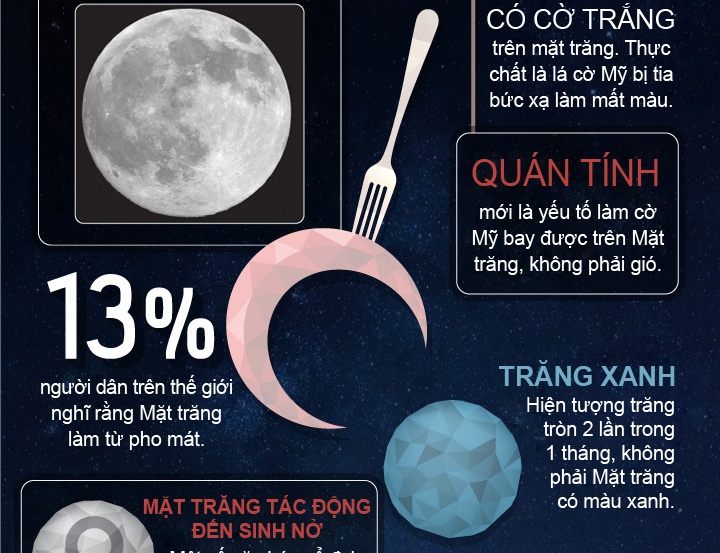 Nhung su that bat ngo ve Mat trang (ky 2) hinh anh