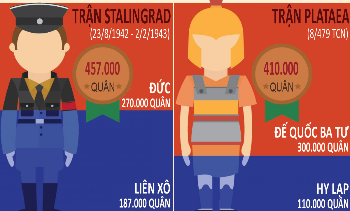 Nhung tran danh lon nhat trong lich su the gioi hinh anh