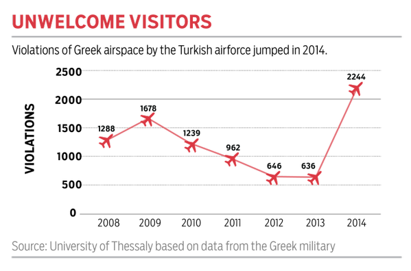 Số liệu thống kê của Đại học 
