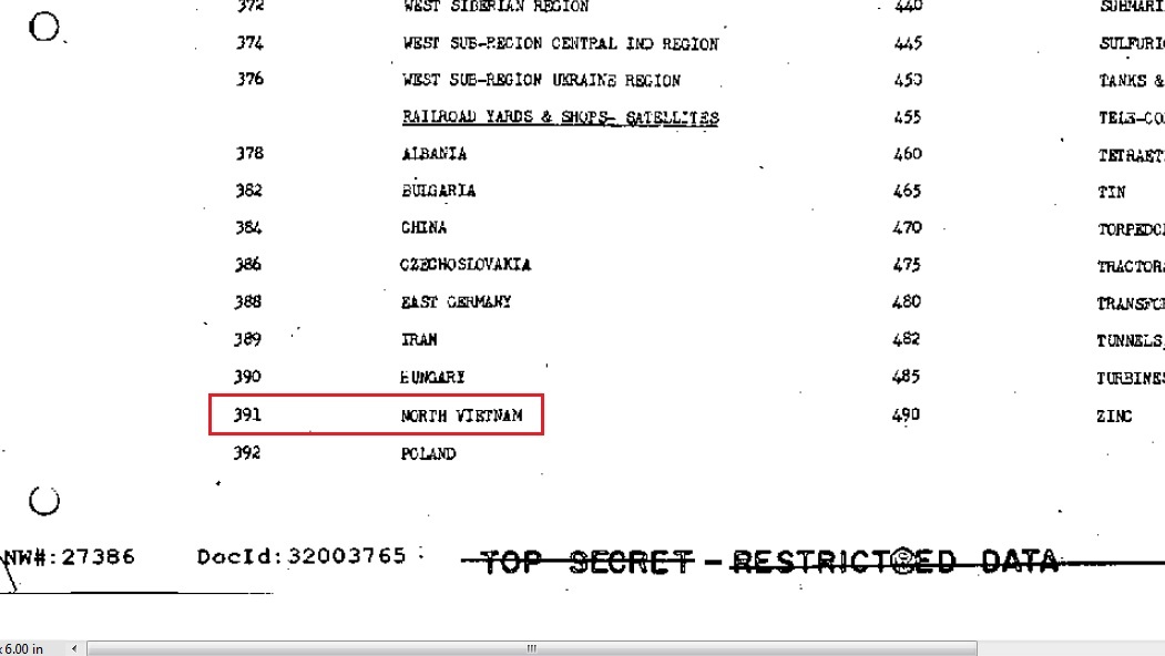 Mã 391 ghi địa danh Việt Nam trong phần Đường sắt