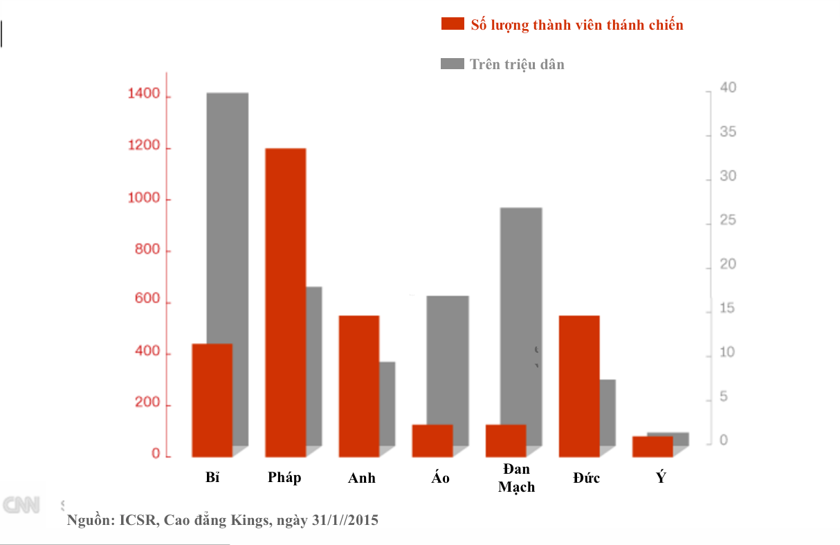 ĐÁNH BOM KHỦNG BỐ Ở BỈ ảnh 1 DANH BOM KHUNG BO O BI anh 1
