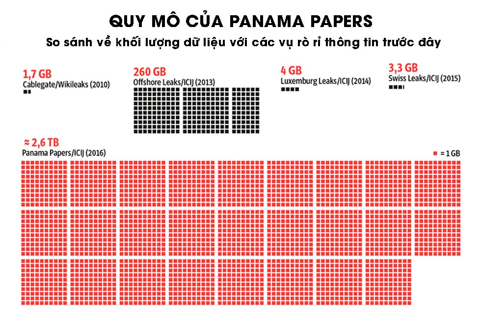 rò rỉ tài liệu Panama ảnh 1 ro ri tai lieu Panama anh 1