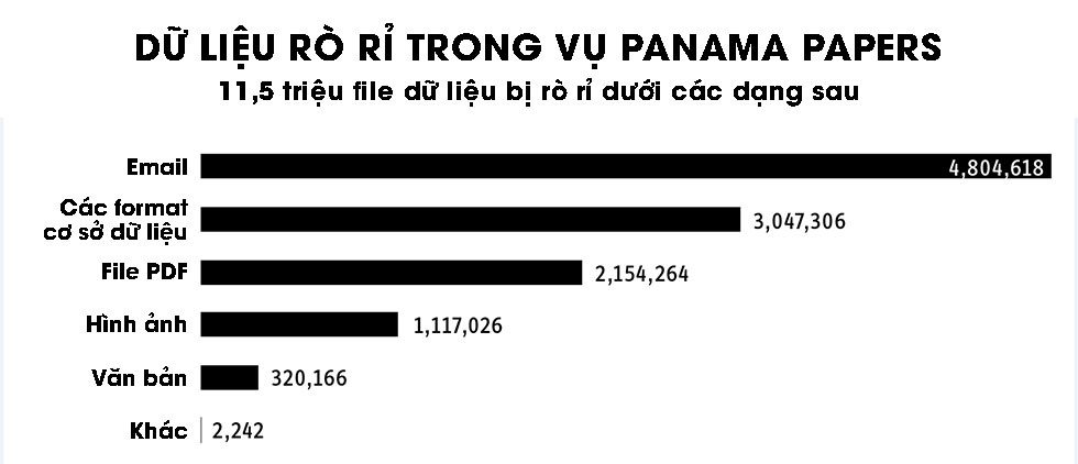 rò rỉ tài liệu Panama ảnh 2 ro ri tai lieu Panama anh 2