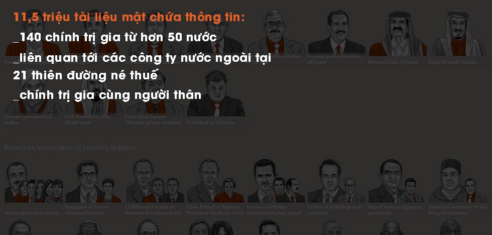 rò rỉ tài liệu Panama ảnh 3 ro ri tai lieu Panama anh 3