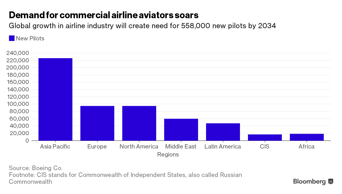 nữ phi công ảnh 2 nu phi cong anh 2
