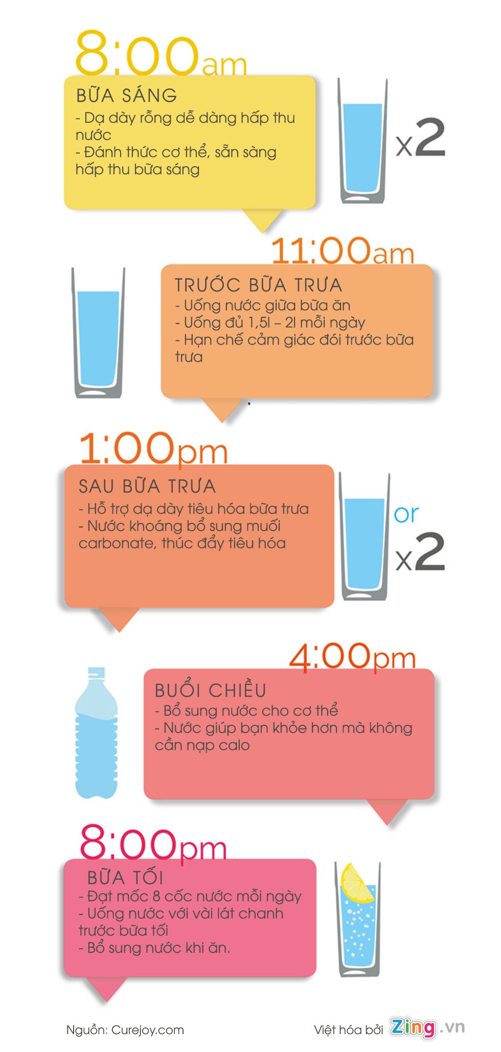 khi nao can uong nuoc,  uong bao nhieu nuoc moi ngay,  uong nuoc sau khi thuc day anh 1