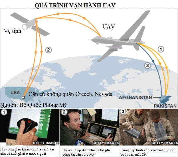 Hồ sơ sát thủ không người lái của Mỹ ảnh 1 Ho so sat thu khong nguoi lai cua My anh 1