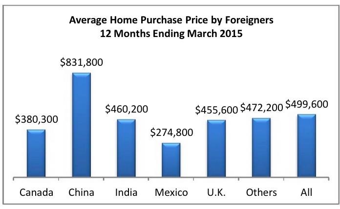 nguoi giau Trung Quoc do xo mua nha o My anh 3