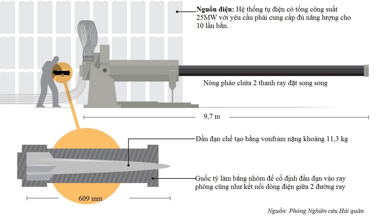 sieu vu khi dien tu cua My anh 1