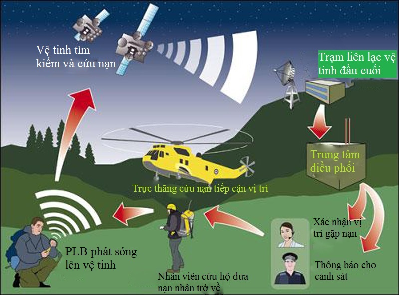 Cuu ho phi cong gap nan anh 1