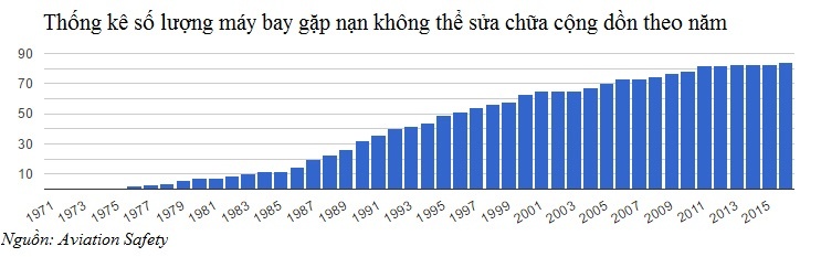 Máy bay CASA-212 ảnh 2 May bay CASA-212 anh 2