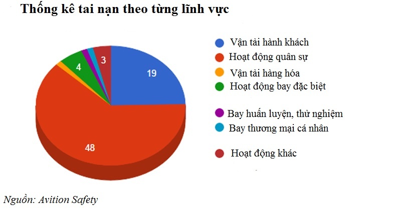 Máy bay CASA-212 ảnh 1 May bay CASA-212 anh 1