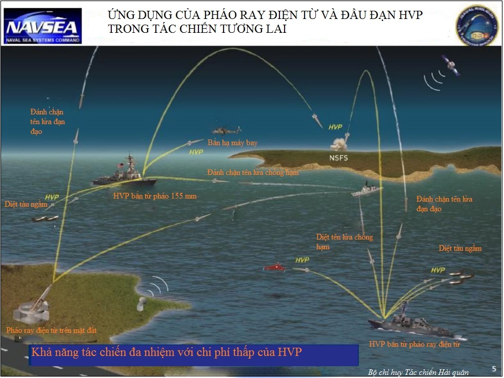 Suc manh Hai quan My anh 10