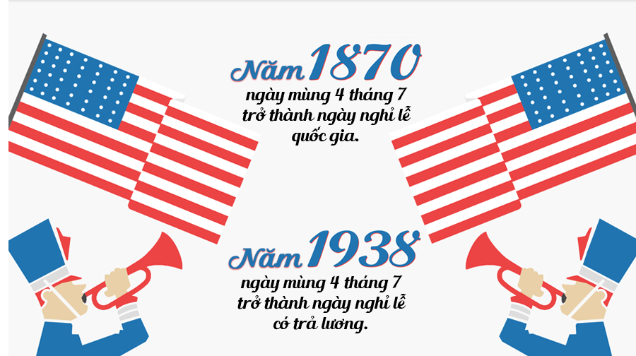 Nhung su that thu vi ve ngay Quoc khanh My 4/7 hinh anh