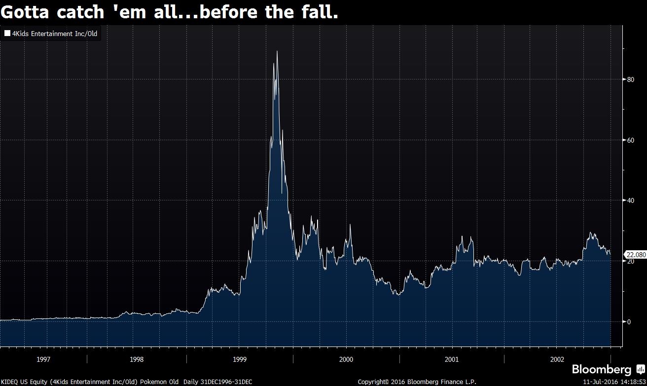 cơn sốt pokemon go ảnh 2 con sot pokemon go anh 2