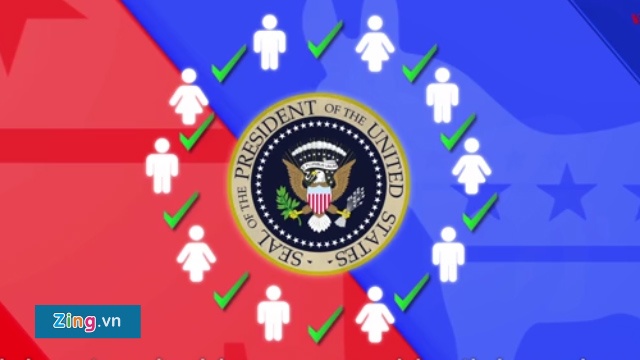 Cac dang o My chon ung vien tong thong nhu the nao hinh anh