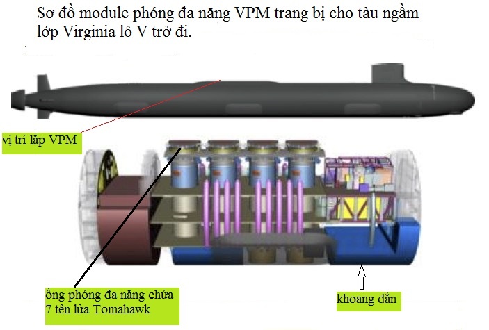 Siêu tàu ngầm lớp Virginia của Mỹ ảnh 1 Sieu tau ngam lop Virginia cua My anh 1