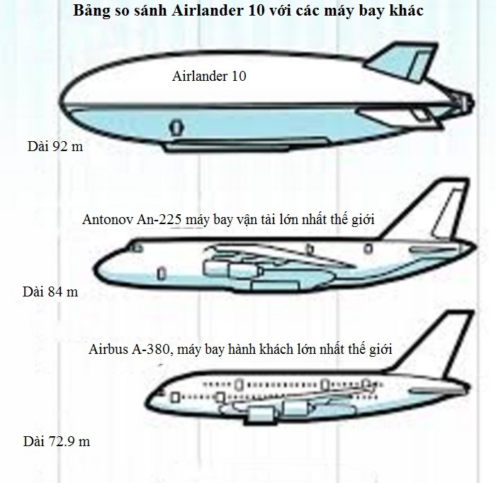 Airlander 10 anh 7
