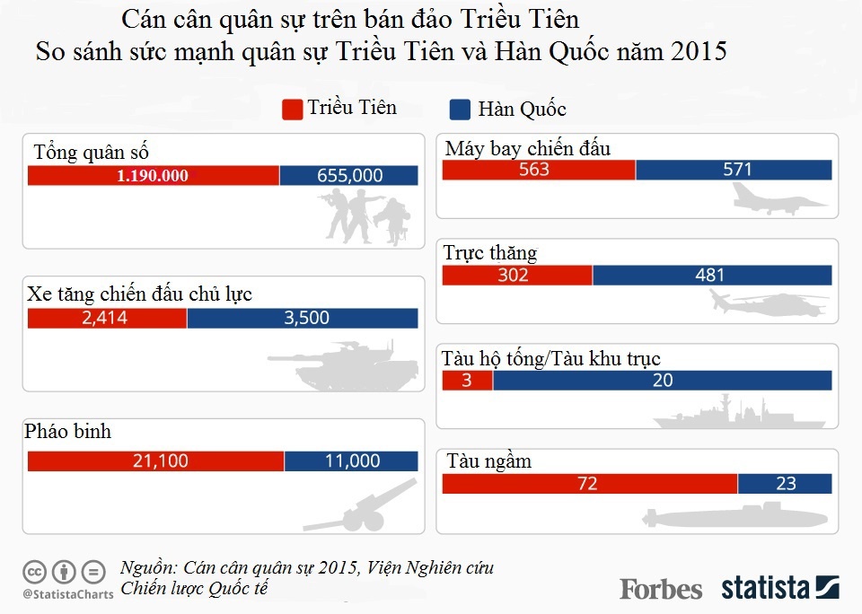 căng thẳng bán đảo Triều Tiên ảnh 1 cang thang ban dao Trieu Tien anh 1