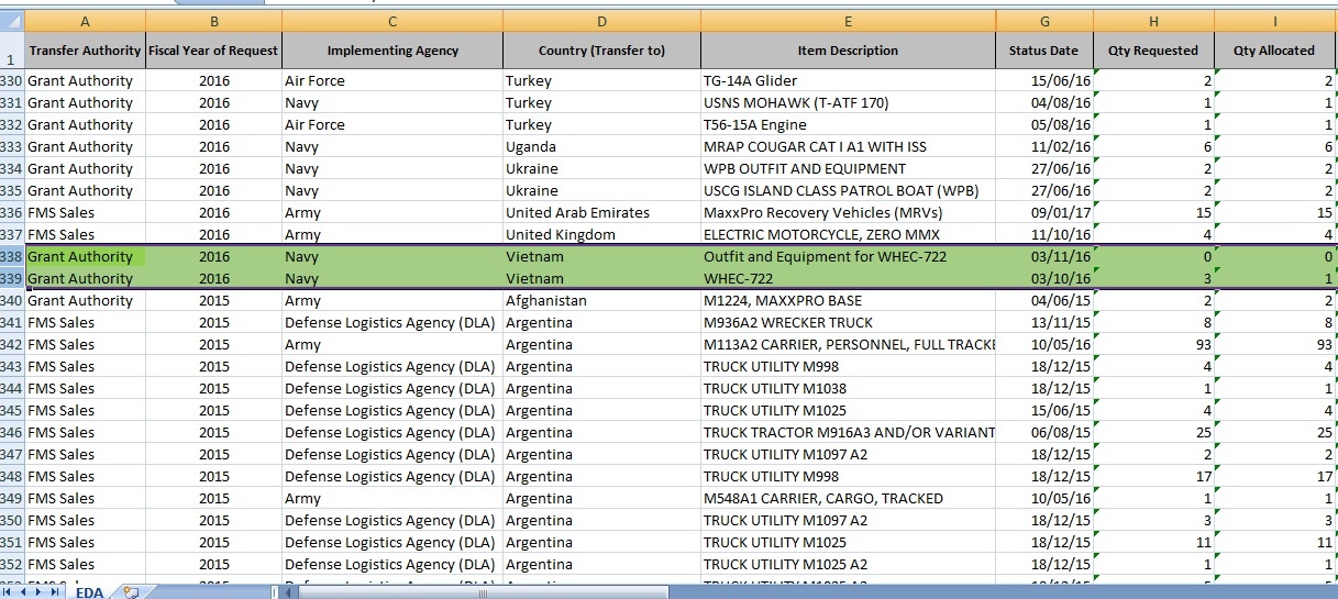 My chuyen giao tau cho Viet Nam anh 2