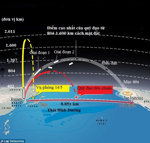 Chương trình tên lửa Triều Tiên ảnh 2 Chuong trinh ten lua Trieu Tien anh 2