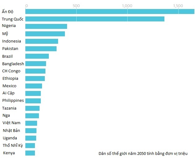 Dan so the gioi dat 8 ty nguoi vao nam 2023 anh 1