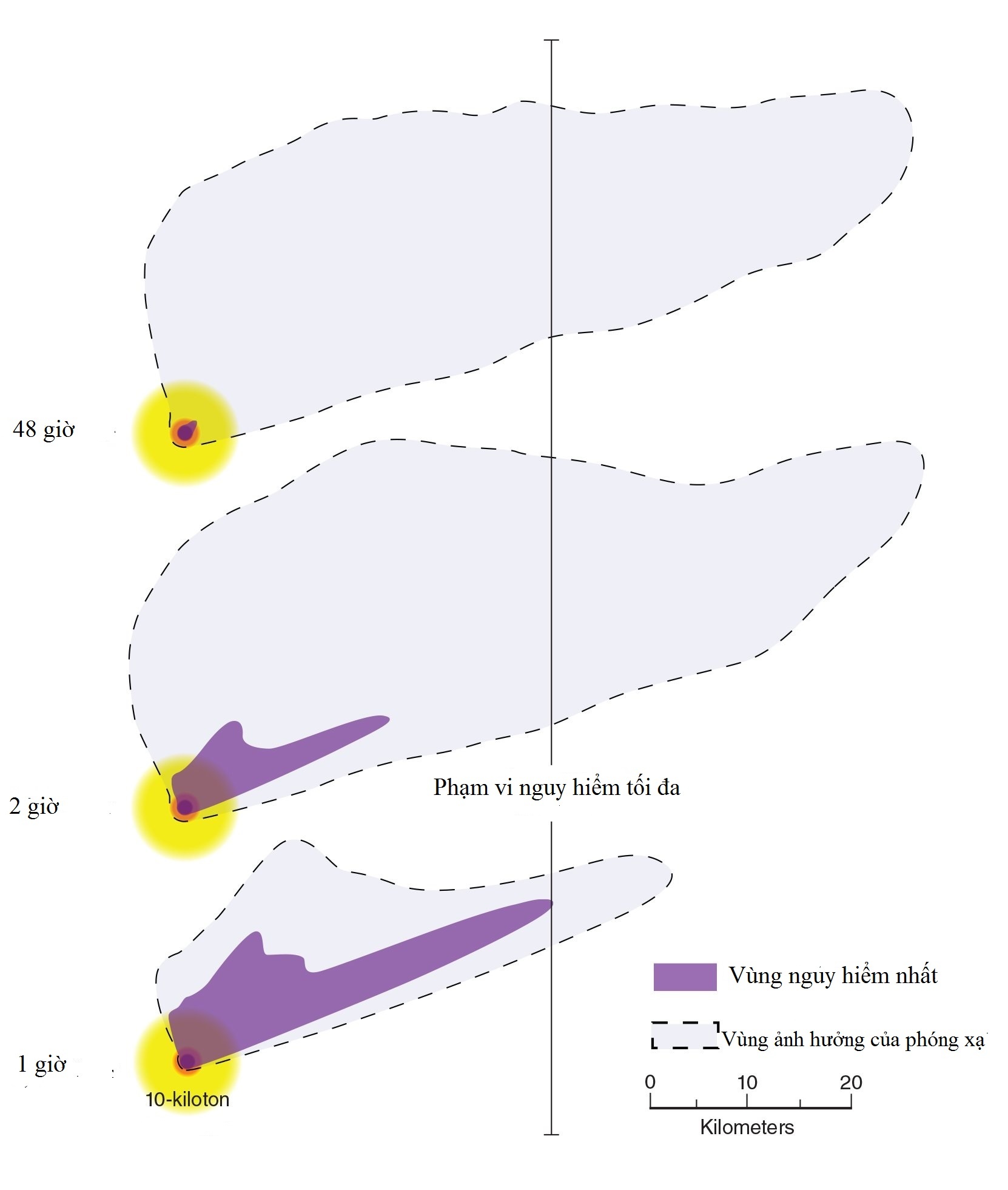 Chiến tranh hạt nhân ảnh 3 Chien tranh hat nhan anh 3