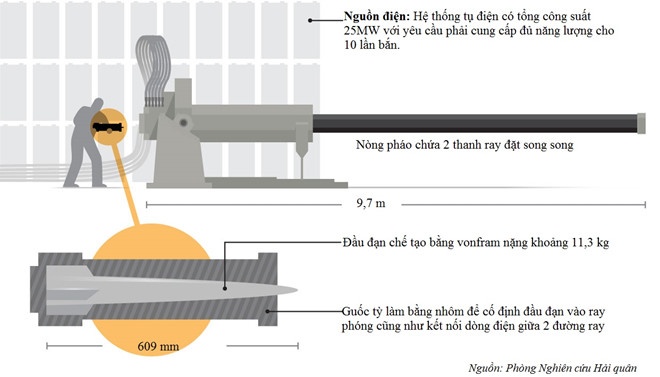Pháo điện từ của Trung Quốc ảnh 2 Phao dien tu cua Trung Quoc anh 2