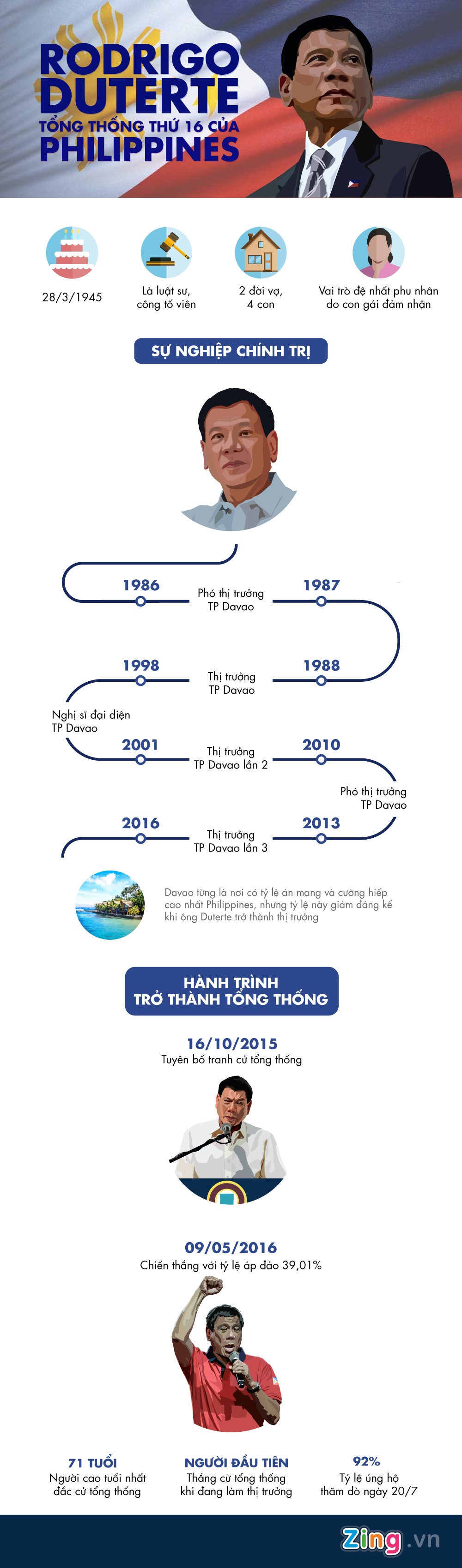 Hanh trinh tro thanh tong thong cua ong Duterte anh 1