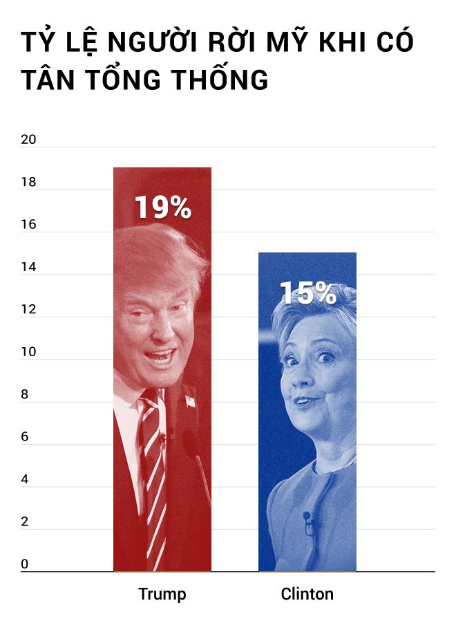 bầu cử tổng thống Mỹ ảnh 1 bau cu tong thong My anh 1
