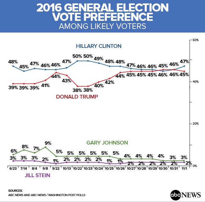 bầu cử tổng thống Mỹ ảnh 1 bau cu tong thong My anh 1