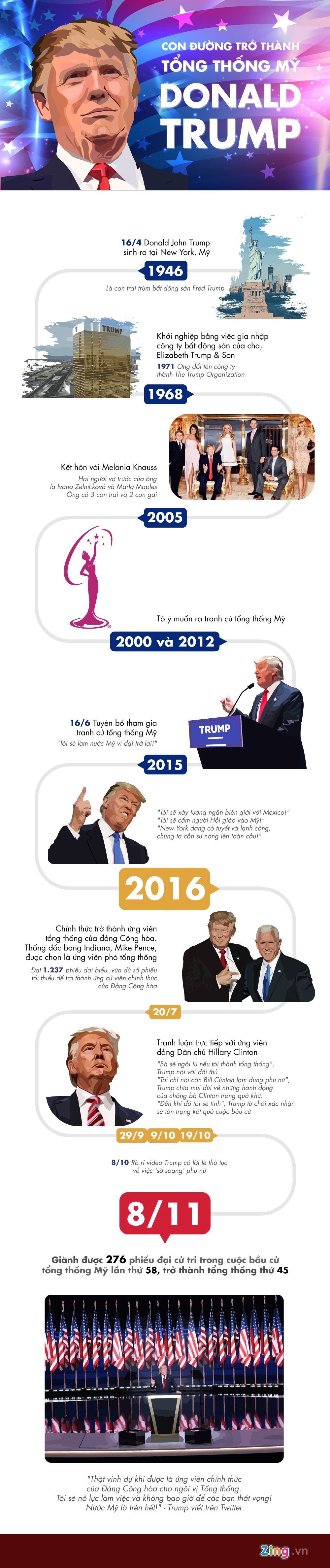 Donald Trump lam tong thong My anh 1