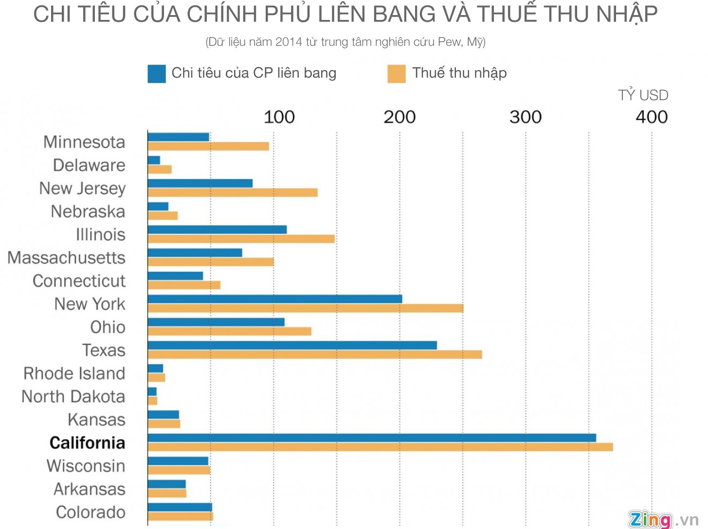 ông Trump dọa cắt ngân sách cho California ảnh 2 ong Trump doa cat ngan sach cho California anh 2