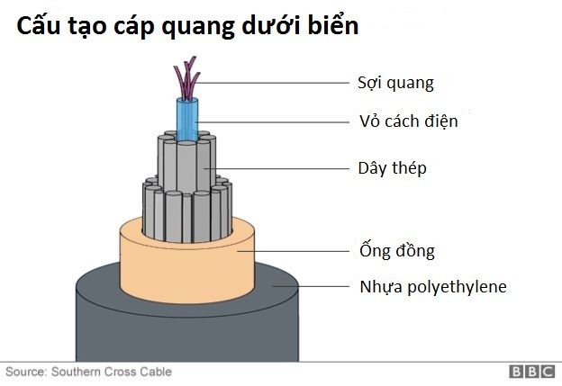 tàu gián điệp mới của Nga ảnh 3 tau gian diep moi cua Nga anh 3