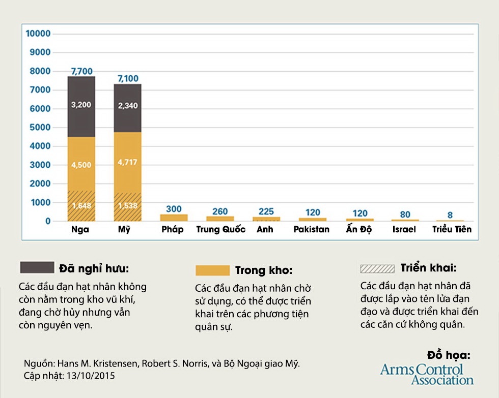 suc manh vu khi hat nhan anh 3