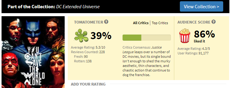 Rotten Tomatoes đe dọa Justice League  ảnh 2 Rotten Tomatoes de doa Justice League anh 2
