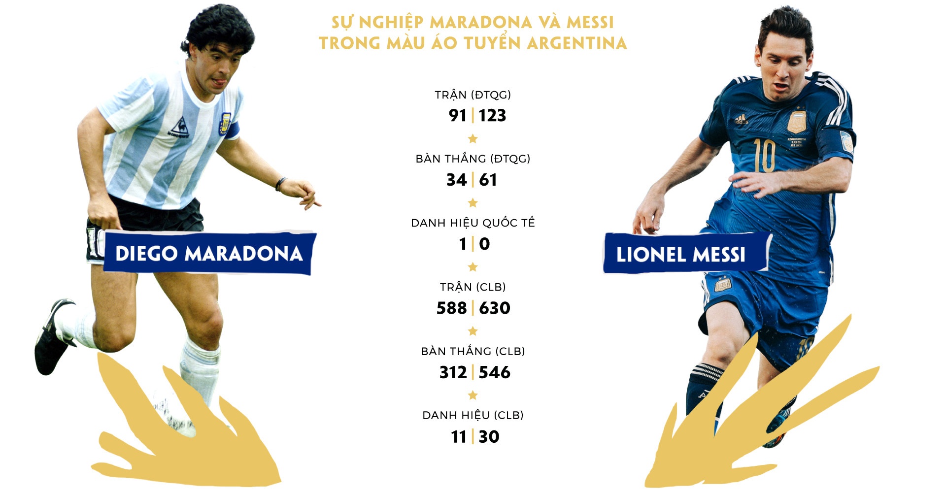 Diego Maradona ảnh 4 Diego Maradona anh 4