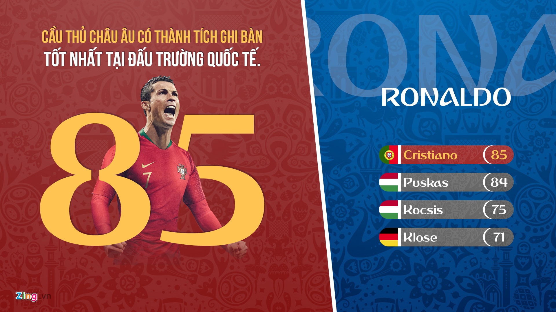 Ronaldo không phải là The GOAT ảnh 3 Ronaldo khong phai la The GOAT anh 3