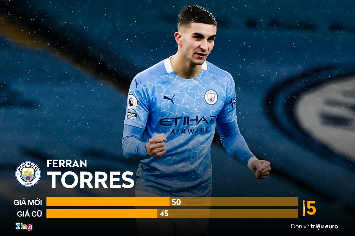 ngoi sao tang gia manh o premier league anh 10