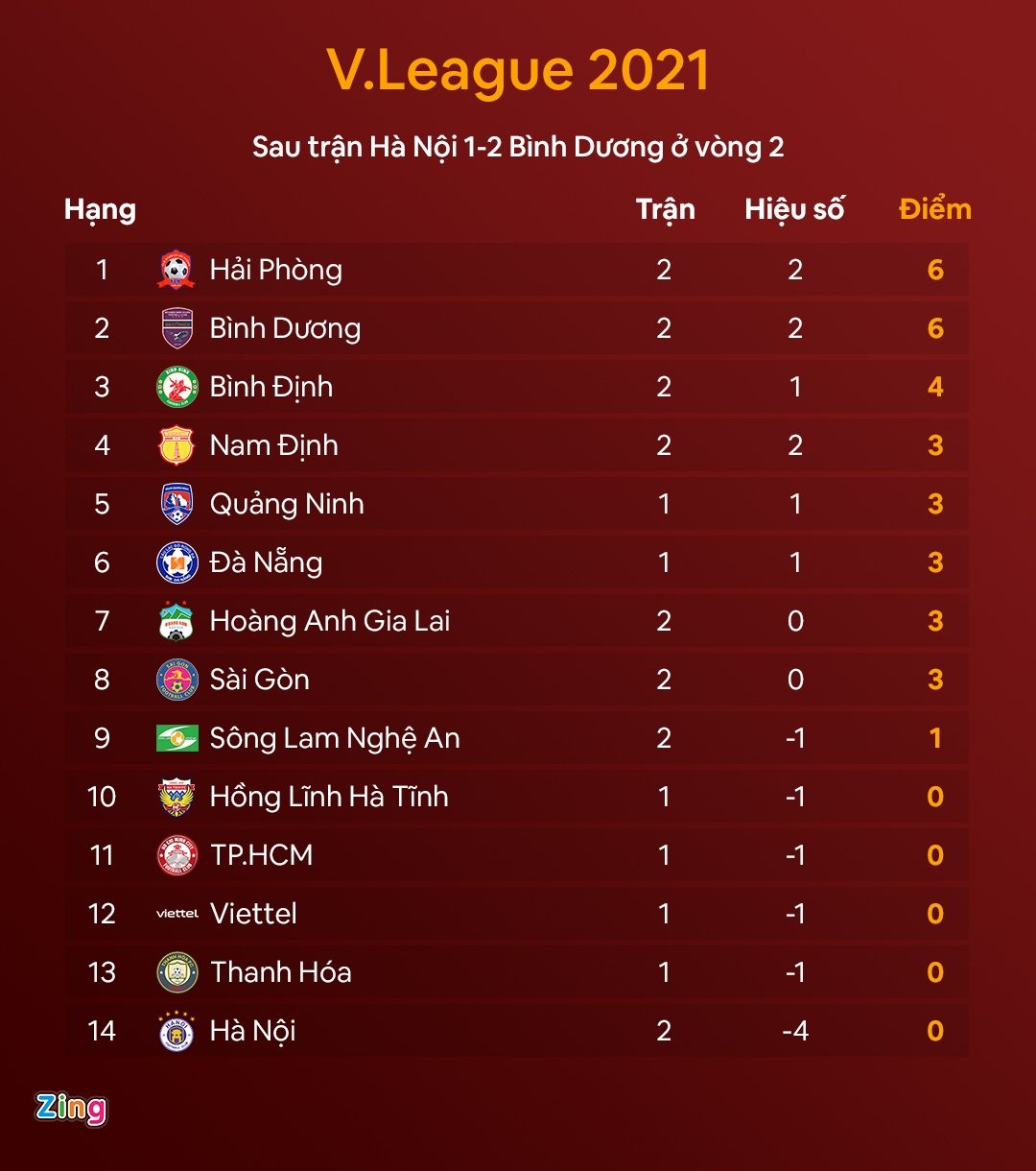 Ha Noi FC anh 2