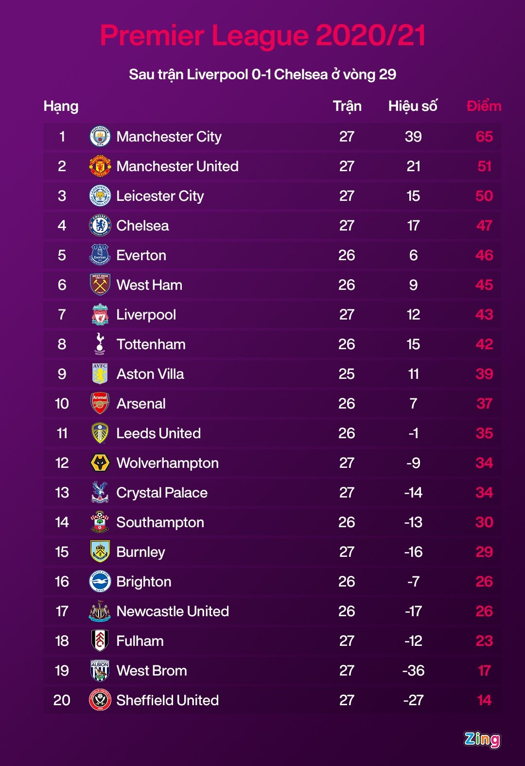 Liverpool dau voi Chelsea anh 4