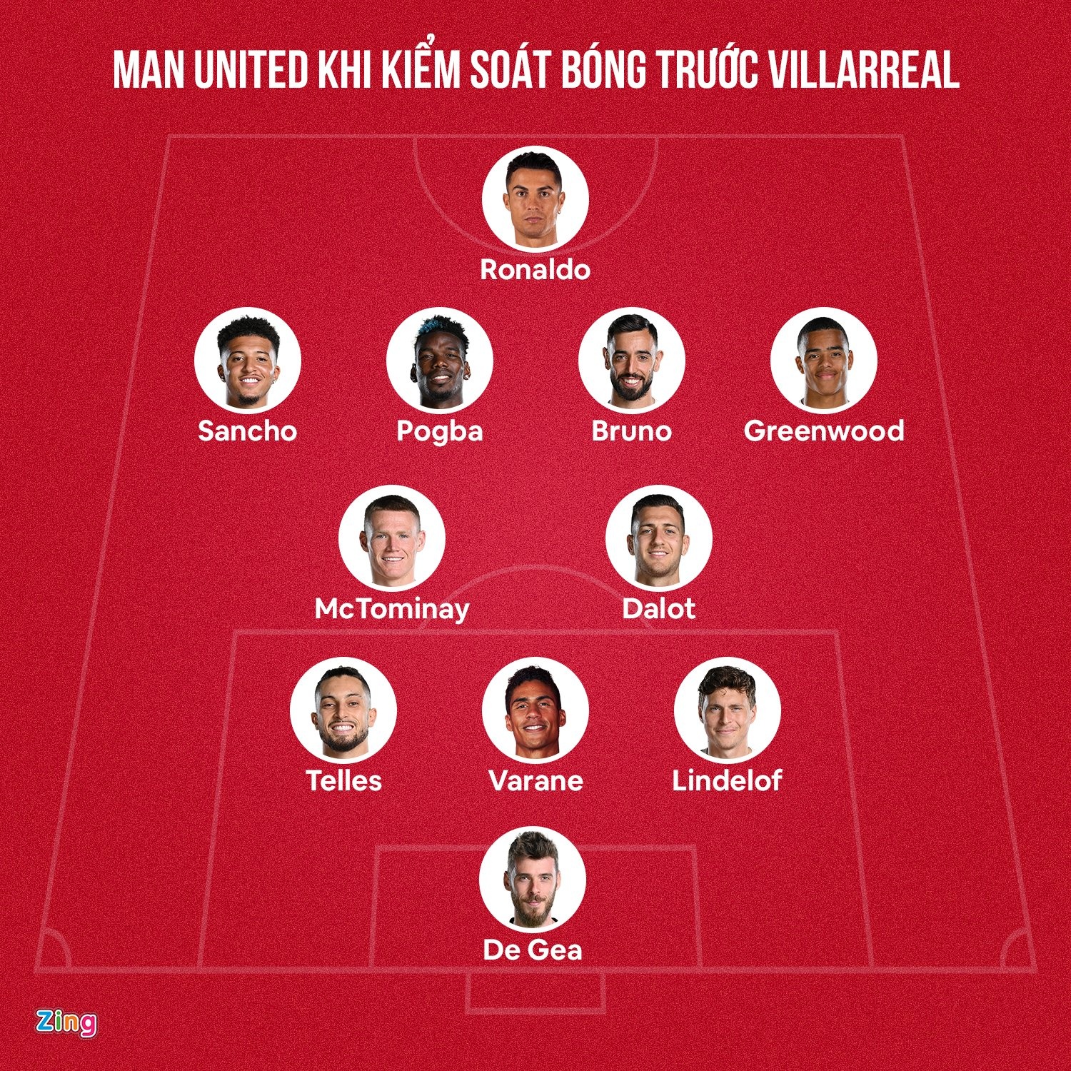 Man United anh 2