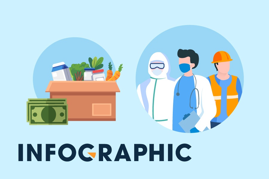 Binh Duong ho tro nguoi bi anh huong dich Covid-19 the nao? hinh anh