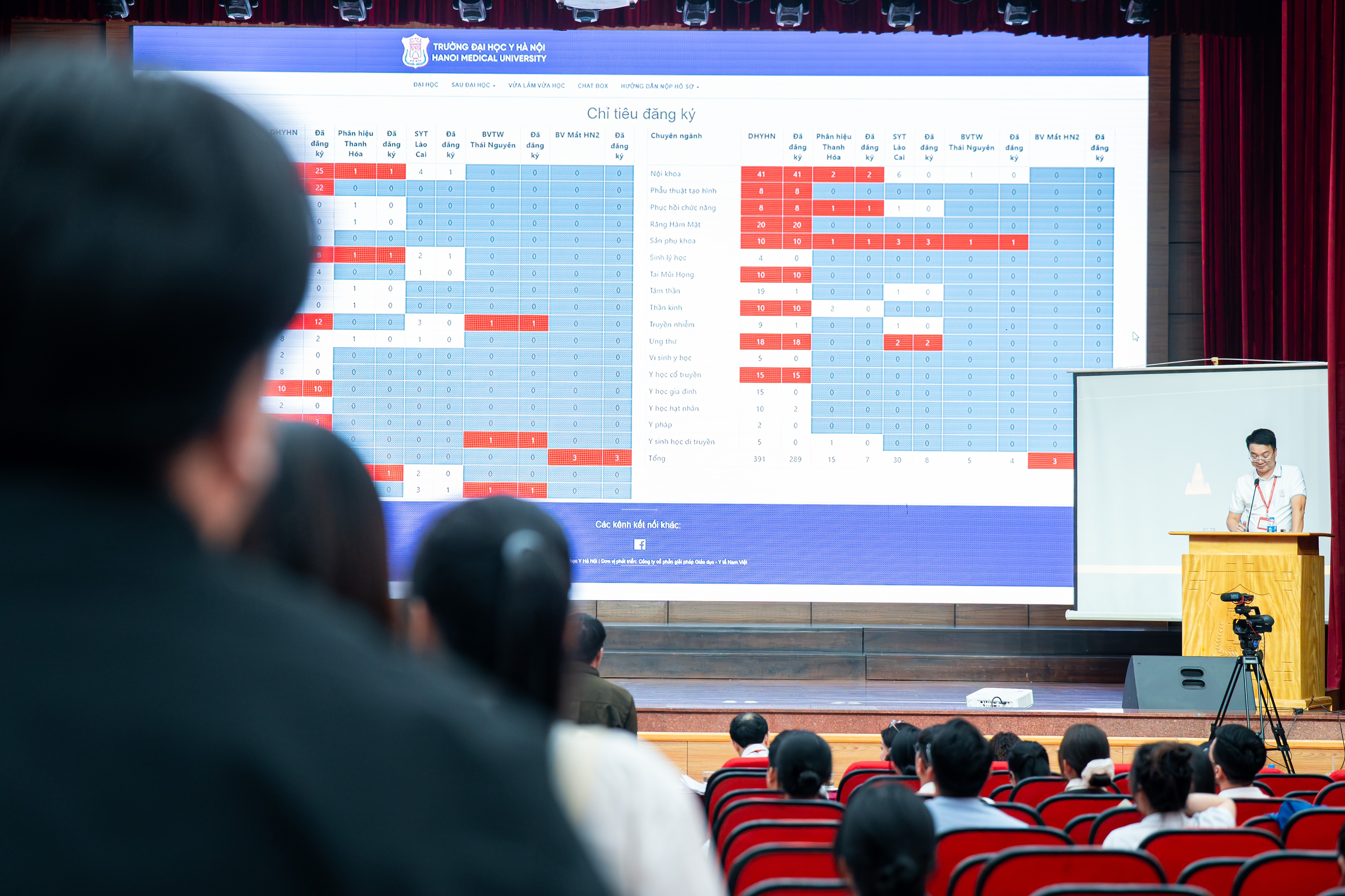 Match Day,  B&aacute;c sĩ nội tr&uacute;,  Đại học Y ảnh 22