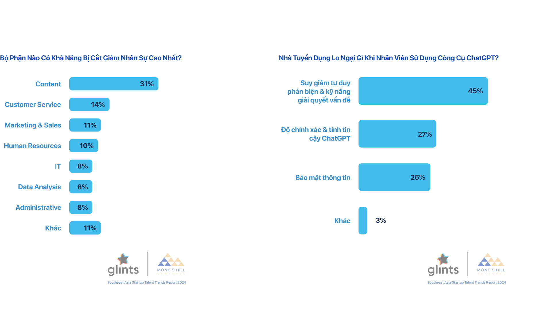ky su AI Viet Nam,  Dong Nam A,  thi truong Viet Nam,  Glints Viet Nam, Khoi nghiep Dong Nam A anh 3