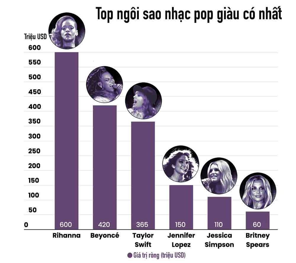 ngôi sao nhạc pop ảnh 1 ngoi sao nhac pop anh 1