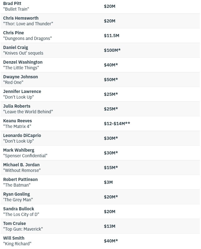 hù lao của the rock ảnh 2 hu lao cua the rock anh 2